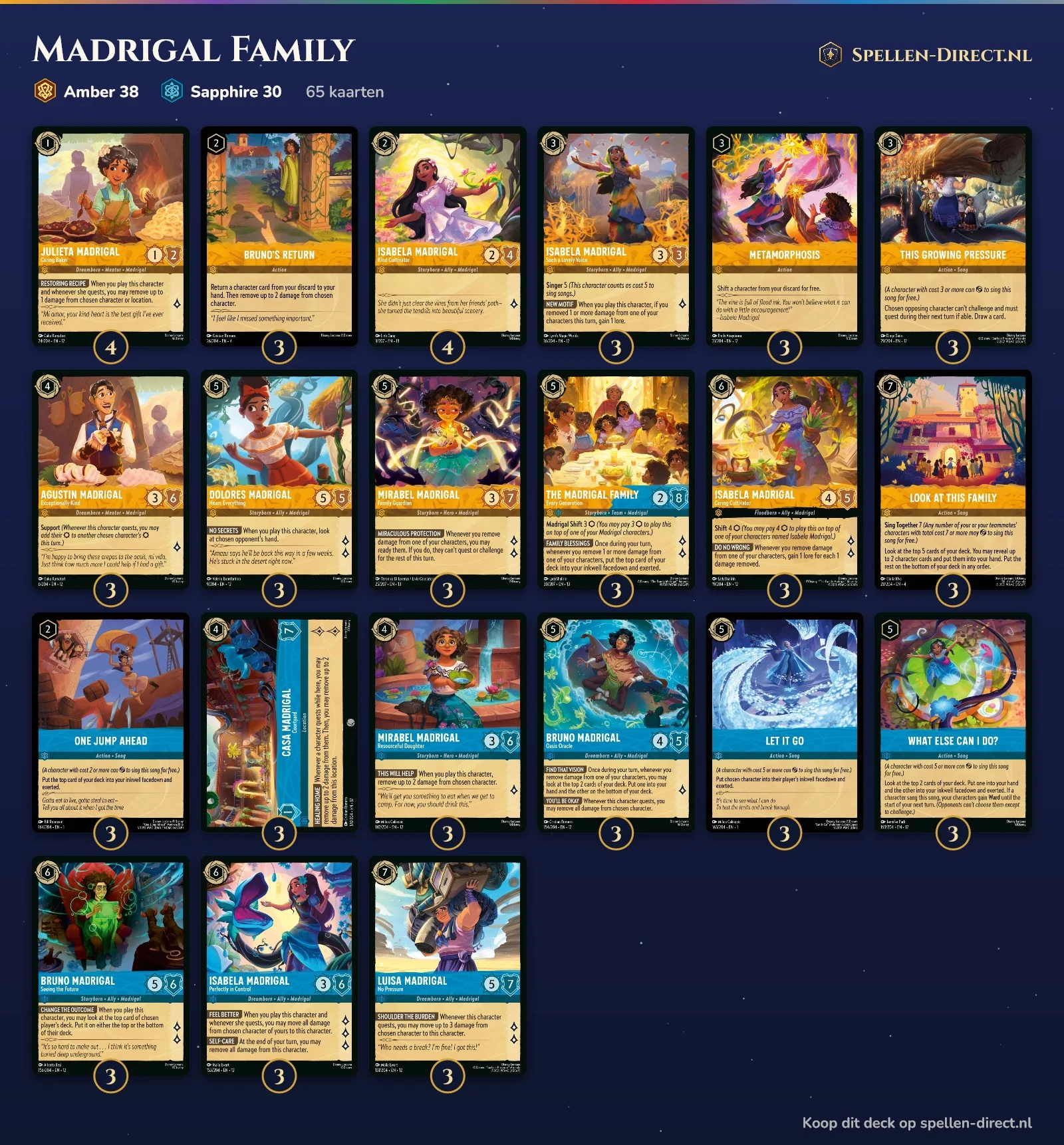 Deckliste Madrigal Family: alle 65 Karten mit Anzahl